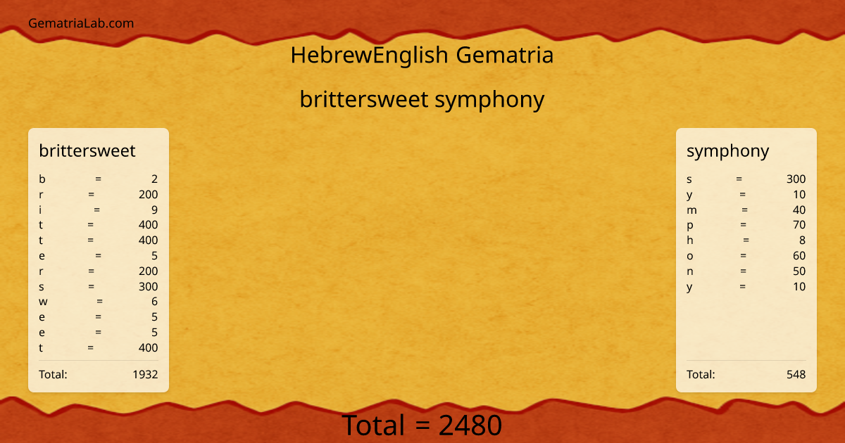 brittersweet symphony in hebrewEnglish Gematria